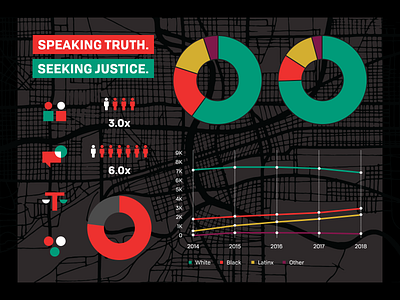 Just Voices Identity african american black liberation black lives matter branding data des moines icon infographic iowa just voices justice logo racial justice racial profiling storytelling vector