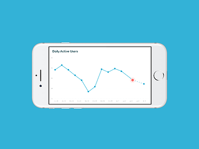 Chart Full Screen analytics chart data mobile time series ui ux visualization