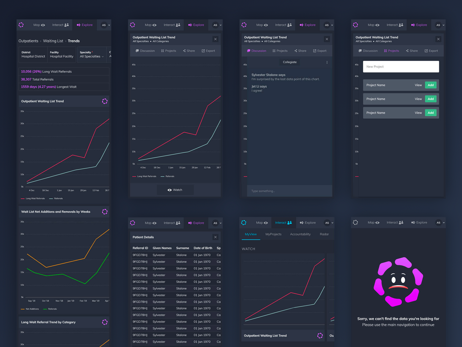 Mobile healthcare analytics dashboard by Zak Rowling on Dribbble
