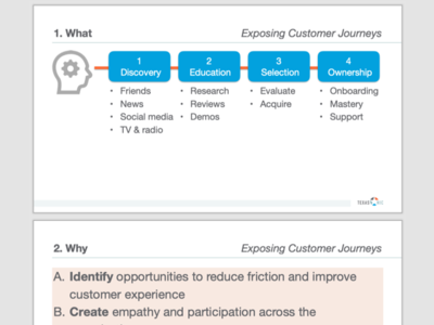 Customer Journeys 2017 presentation ux