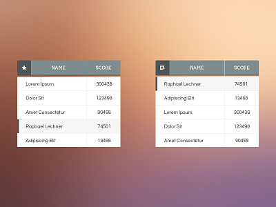 Highscore Table game highscore html redesign table ui ux