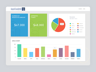 Dashboard UI Concept design ui ui design ux ux design web deisgn