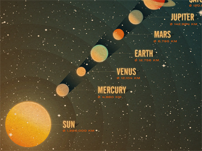 Solar System galaxy planets poster print solar system space stars
