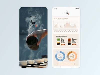 DailyUI #18 Analytics Chart (Boba edition)