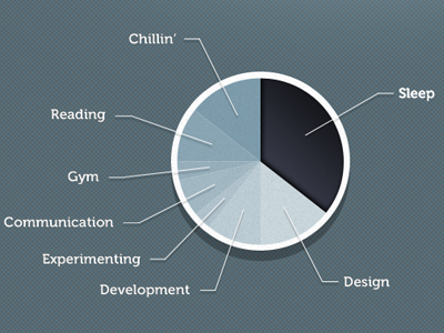 Such a statistical life. annotate black blue graph pie chart