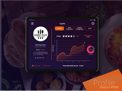 Restaurant Profile dailyui delivery ipad mobileui mobileux profile restaurant