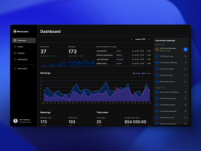 Sales dashboard panel with analytics