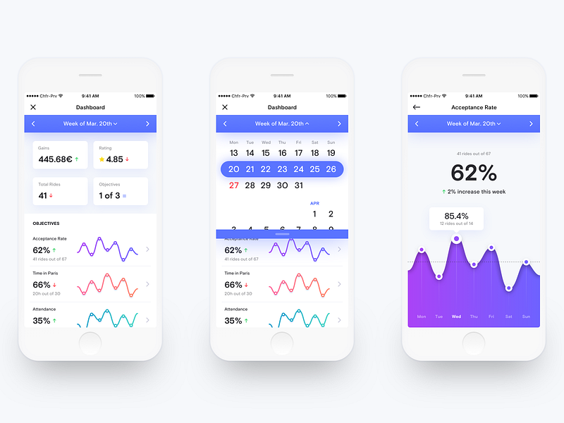 Driver Dashboard by Quentin Morisseau on Dribbble