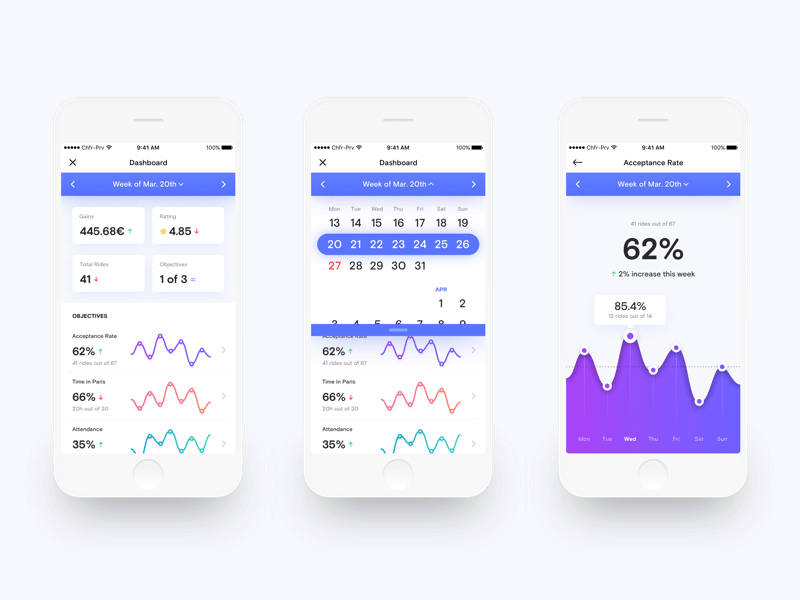 Driver Dashboard