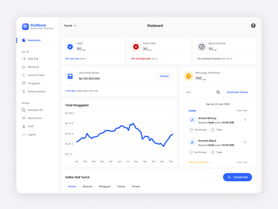 StafBook - Dashboard design ui ux