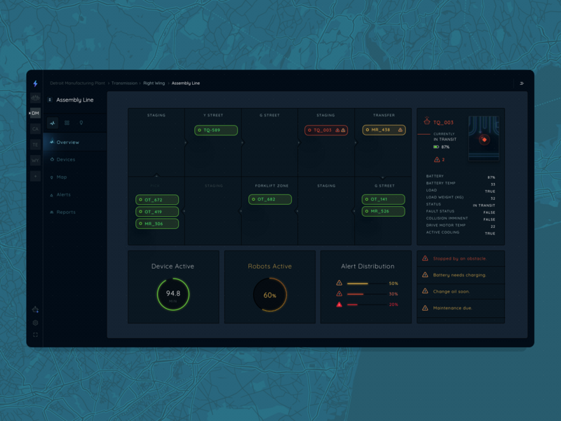 Freedom Robotics - Dashboards