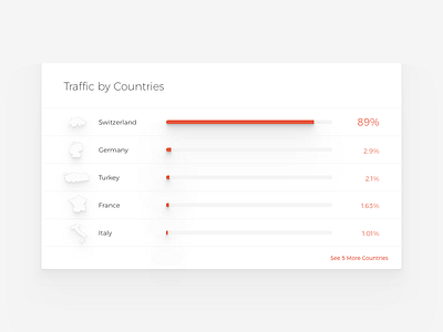 Countries - Zulu5