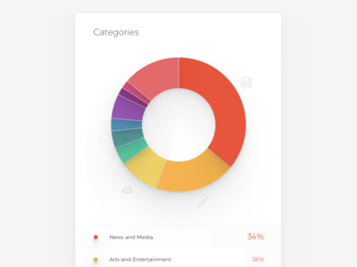 Categories - Zulu advertising categories chart data donut graph icon monitoring saas visualisation