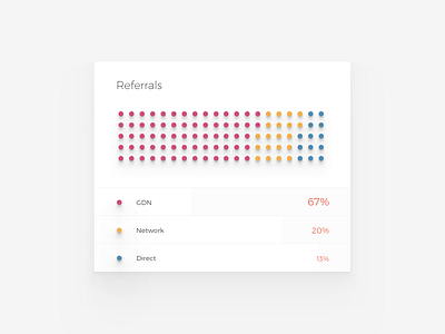 Referrals - Zulu 5 advertising chart data dot graph monitoring saas visualisation