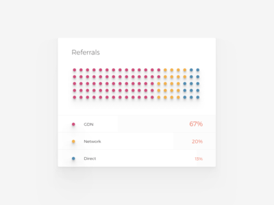 Referrals - Zulu 5 advertising chart data dot graph monitoring saas visualisation