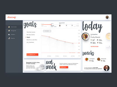 Headchef - Dashboard