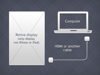 Retina display, idea