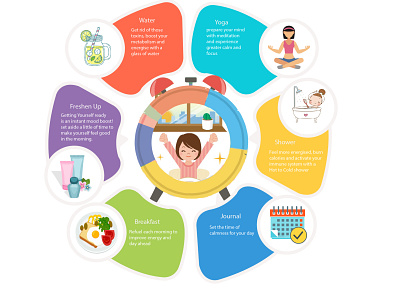Daily Routine illustration infographics motion graphics