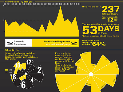 Bell-Air: Data Visualisation is fun! data visualisation flight info infographics poster
