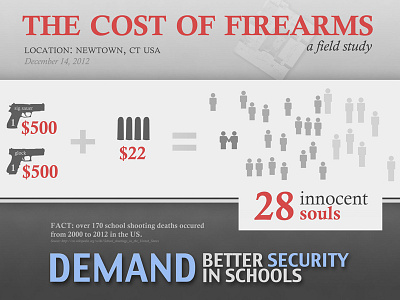 The Cost Of Firearms Dribbble bullet figure firearm gun infographic school
