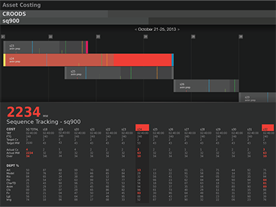 Production Tracking analytics animation data ui ux visualization