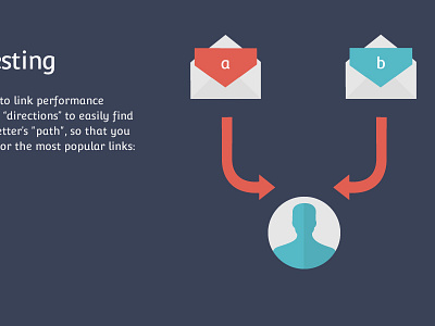 A/B Testing feature