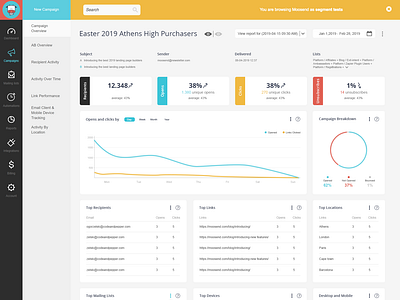 Campaign Overview analytics components dashboard dashboard design design elements email email marketing graphs statistics stats ui web app