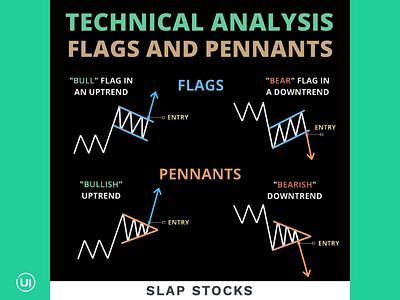 Trading-Technical Analysis social media design technical trade trading