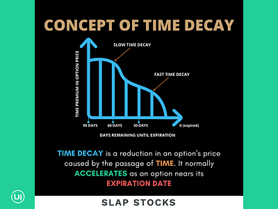 Time Decay social media design trade trading