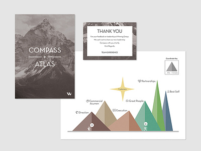 Winning Group Compass+Atlas Identity