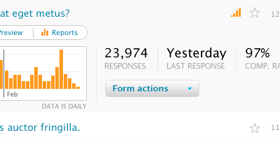 Mini Report Data Display chart lucida polldaddy report