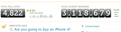 Help me pick a number style chart numbers polldaddy polls sparkline stats