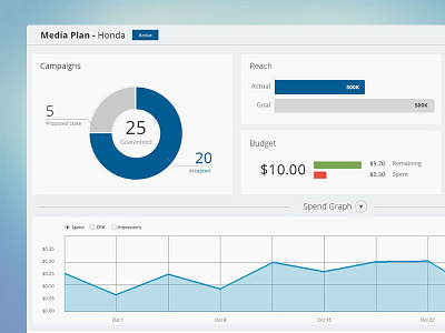 Web App Statistics admin analytics dashboard data graph interface ui