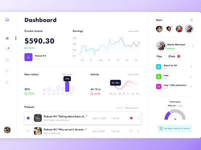 Dashboard | Inspiration dashboad dashboard ui design figma figma design ui ux vector work