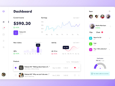 Dashboard | Inspiration