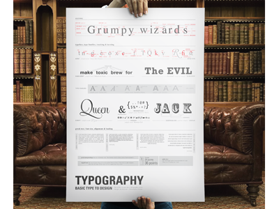 Typography Basic Poster anatomy basic design typography