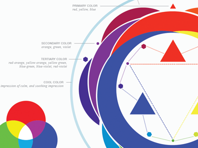 Color Basic Snapshot basic chart color scheme