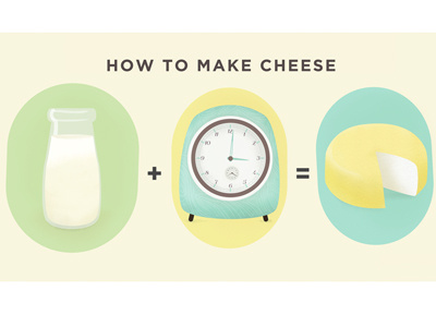 CHEESE cheese clock cute diy how to illustration milk retro