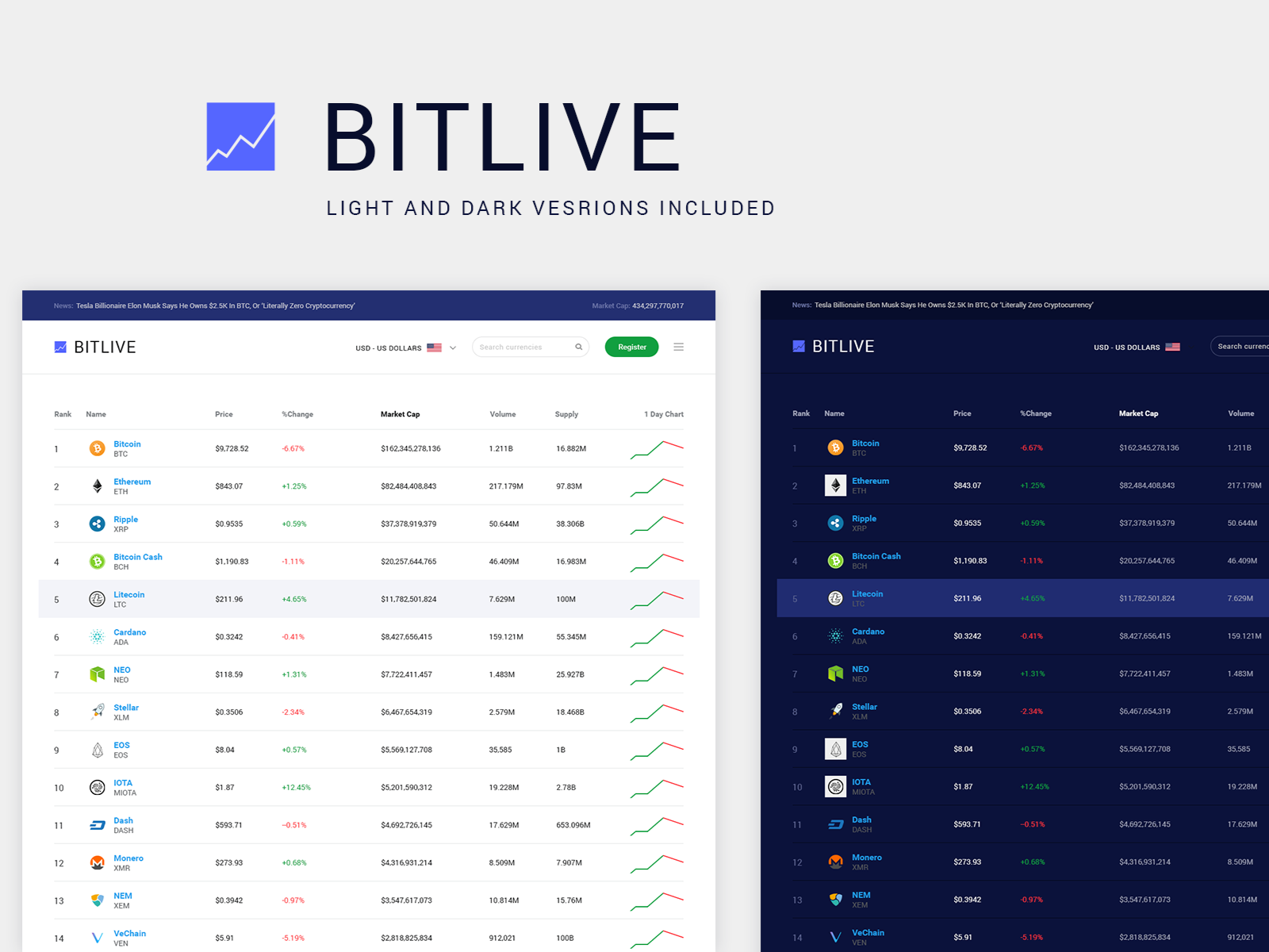 bitlive