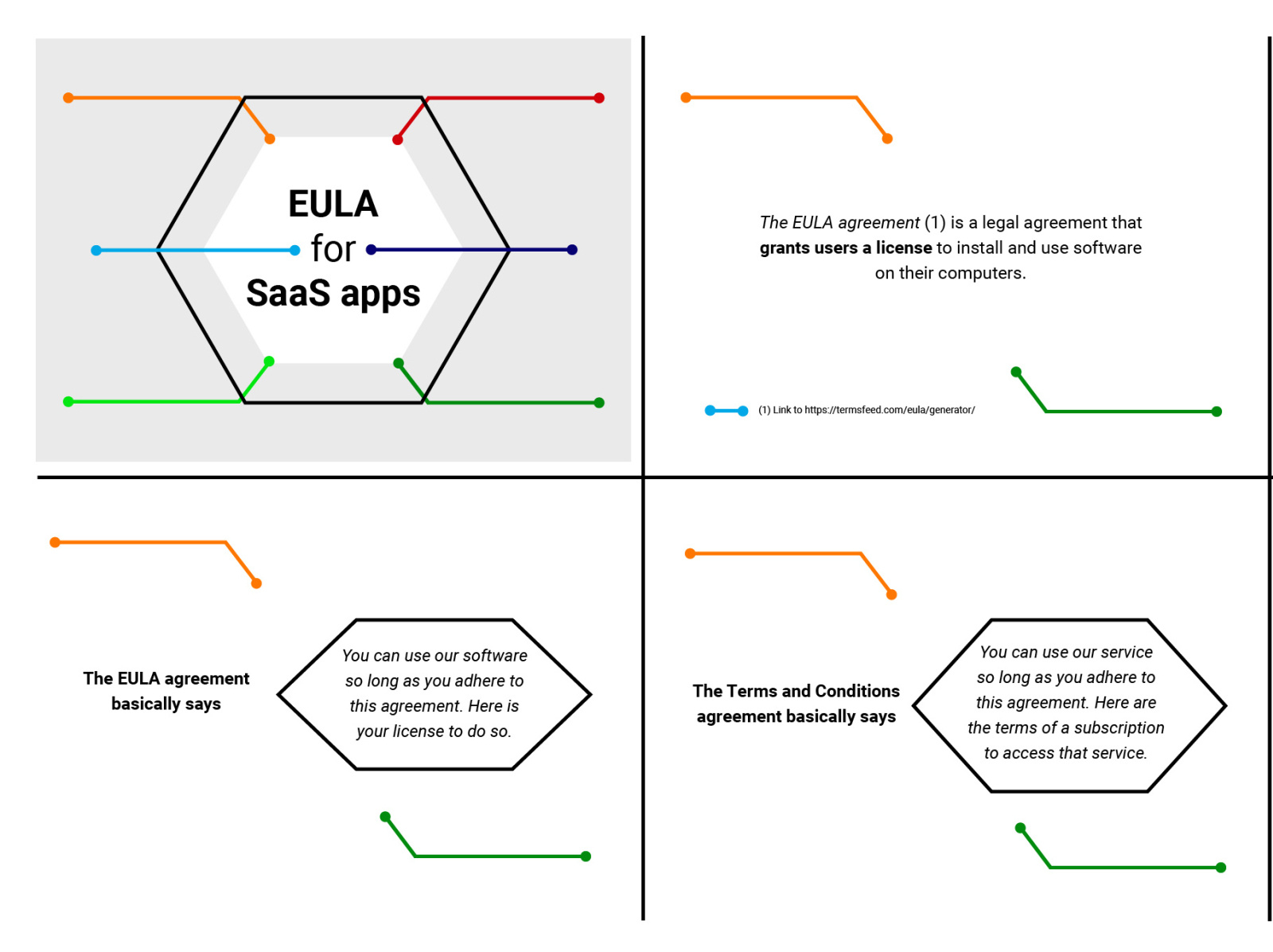 Presentation Design Slides By Maja On Dribbble