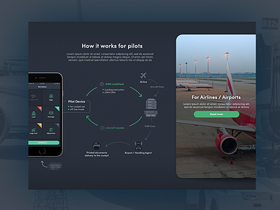 Aircraft platform - How it works - Infographic aircraft airlines clean how it works infographic minimal pilots platform website