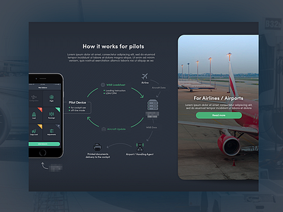 Aircraft platform - How it works - Infographic