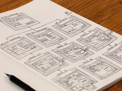 Sketchbook Wireframes drawing flow pencil sketch sketchbook underbelly ux wip wireframes