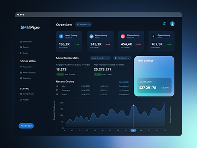 Social Media Marketing Dashboard - Dark mode