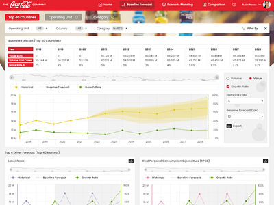 Forecasting Tool