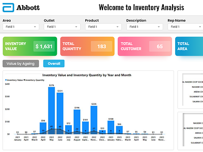 Power BI Dashboard