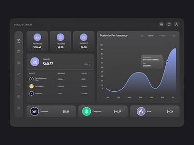 PIGGYDASH: Defi Dashboard 2021 admin panel branding coin crypto cryptocurrency dashboard design finance homepage landing page logo nft ui ux