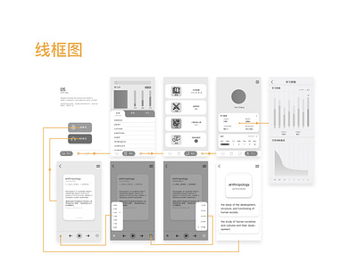 language app ui design design language app ui