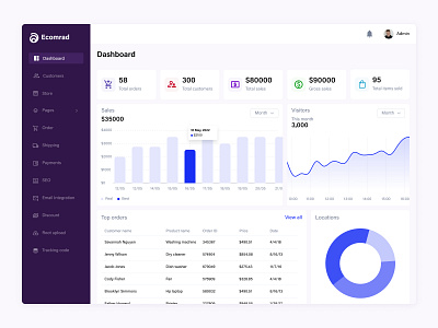 E-commerce Admin panel (Dashboard) admin charts dashboard design e commerce figma interface typography ui ux