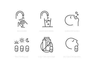 Instructional Icons